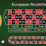 ipor999 european roulette